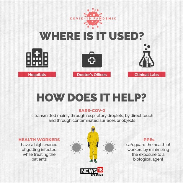 কোথায় কোথায় ব্যবহার করা হয় পার্সোনাল প্রটেক্টিভ ইকুইপমেন্ট ? 