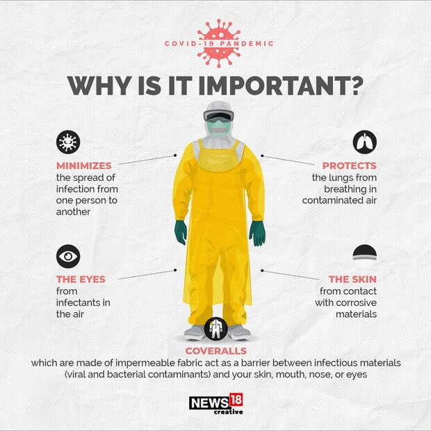 পার্সোনাল প্রটেক্টিভ ইকুইপমেন্ট -  কেন এটি গুরুত্বপূর্ণ  