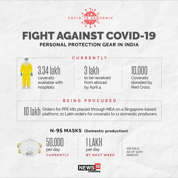 সারা দেশে আক্রান্তের সংখ্যা ছাড়াল হাজার । আক্রান্ত ১ হাজার একাত্তর। মৃত ২৯। সুস্থ হয়ে উঠেছেন ১০০ জন।