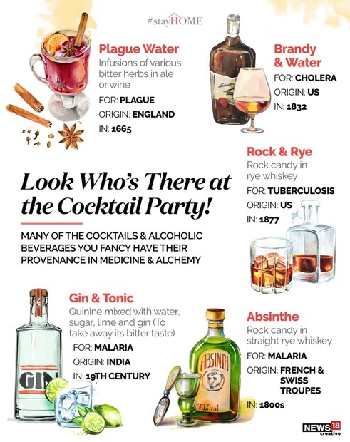 করোনার বিরুদ্ধে অবশ্য এখনও মদের সরাসরি গুণের কথা জানা যায়নি কিন্তু যারা সুরাপান করেন তারা করোনার বিরুদ্ধে লড়াইতে স্টে হোমের মন্ত্র মাথায় রেখে একটু মদ খেতেই পারেন ৷ 