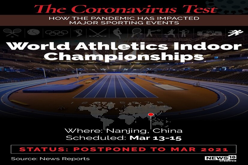 এ বছরেই ১৩ থেকে ১৫ মার্চ চিনের নানজিংয়ে হওয়ার কথা ছিল ওয়ার্ল্ড অ্যাথলেটিক্স ইন্ডোর চ্যাম্পিয়নশিপস৷ করোনা ভাইরাসের জেরে বাতিল৷ 