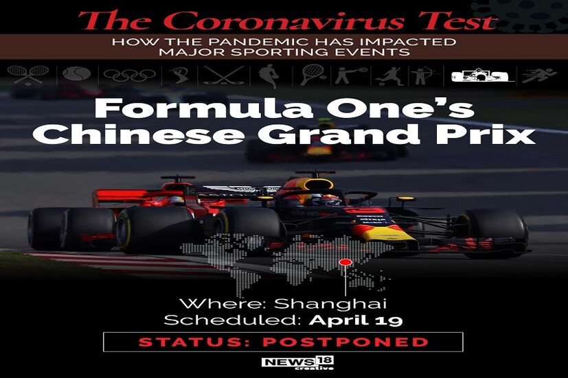 বাতিল করা হয়েছে ফর্মুলা ওয়ান চাইনিজ গ্রাঁ প্রি৷ ১৯ এপ্রিল চিনের সেংহাইতে হওয়ার কথা ছিল৷ পরে কবে হবে, তারিখ ঠিক নেই৷