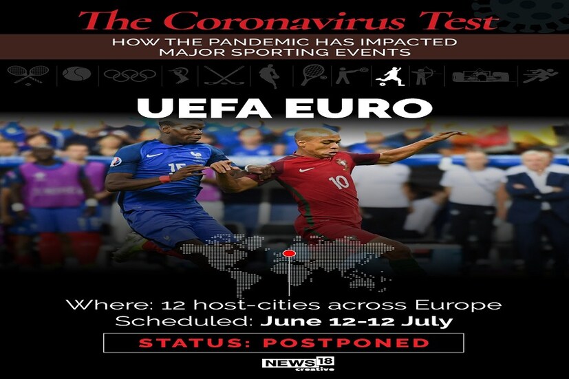 ইরোকাপ৷ ফুটবল বিশ্বে যে কাপকে বিশ্বকাপের পরেই স্থান দেওয়া হয়৷ সেই ইউরো কাপও বাতিল করোনার জেরে৷ ১২ জুন থেকে ১২ জুলাই হওয়ার কথা ছিল৷ 