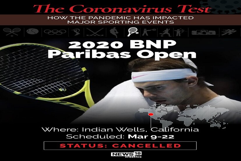 টেনিস বিশ্বে অন্যতম বড় ইভেন্ট বিএনপি পরিবাস ওপেন হওয়ার কথা ছিল ক্যালিফোর্নিয়ায় ইন্ডিয়ান ওয়েলস-এ৷ ৯ মার্চ থেকে ২২ মার্চ৷ করোনার জেরে বাতিল৷