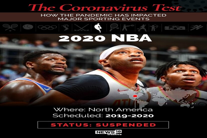 টেনিস বিশ্বে অন্যতম বড় ইভেন্ট বিএনপি পরিবাস ওপেন হওয়ার কথা ছিল ক্যালিফোর্নিয়ায় ইন্ডিয়ান ওয়েলস-এ৷ ৯ মার্চ থেকে ২২ মার্চ৷ করোনার জেরে বাতিল৷