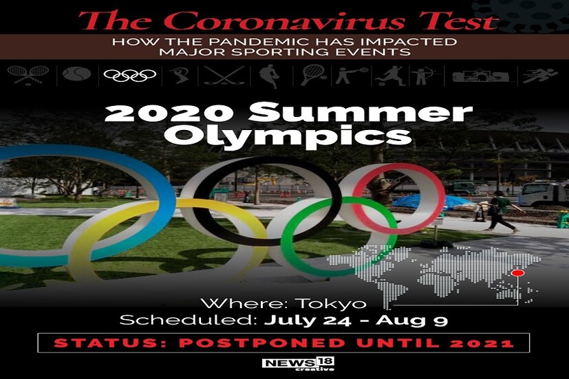 এবং পৃথিবী গ্রহের সবচেয়ে বড় খেলার ইভেন্ট অলিম্পিকও এ বছর বাতিল হয়ে গেল করোনার জন্য৷ ২০২০ সালের অলিম্পিক হওয়ার কথা ছিল টোকিওতে৷ ২৪ জুলাই থেকে ৯ অগাস্ট৷