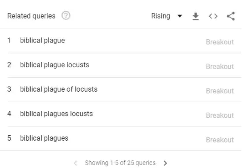 Google trend