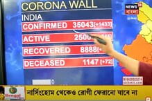 দেশে করোনা আক্রান্তের সংখ্যা ছাড়িয়ে গেল ৩৫ হাজার দেশে করোনা আক্রান্তের সংখ্যা ছাড়িয়ে গেল ৩৫ হাজার