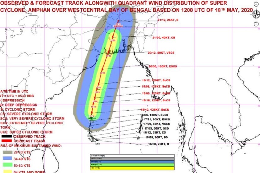 বুধবার সন্ধেয় দুই ২৪ পরগনা এবং পূর্ব মেদিনীপুরে ঝড়ের সর্বোচ্চ গতিবেগ হতে পারে ঘণ্টায় ১৯৫ কিলোমিটার। কলকাতা, হাওড়া, হুগলি এবং পশ্চিম মেদিনীপুরে ১২০ কিমি বেগে ঝড়ের সতর্কতা জারি হয়েছে। Photo Courtesy: Twitter বুধবার সন্ধেয় দুই ২৪ পরগনা এবং পূর্ব মেদিনীপুরে ঝড়ের সর্বোচ্চ গতিবেগ হতে পারে ঘণ্টায় ১৯৫ কিলোমিটার। কলকাতা, হাওড়া, হুগলি এবং পশ্চিম মেদিনীপুরে ১২০ কিমি বেগে ঝড়ের সতর্কতা জারি হয়েছে। Photo Courtesy: Twitter