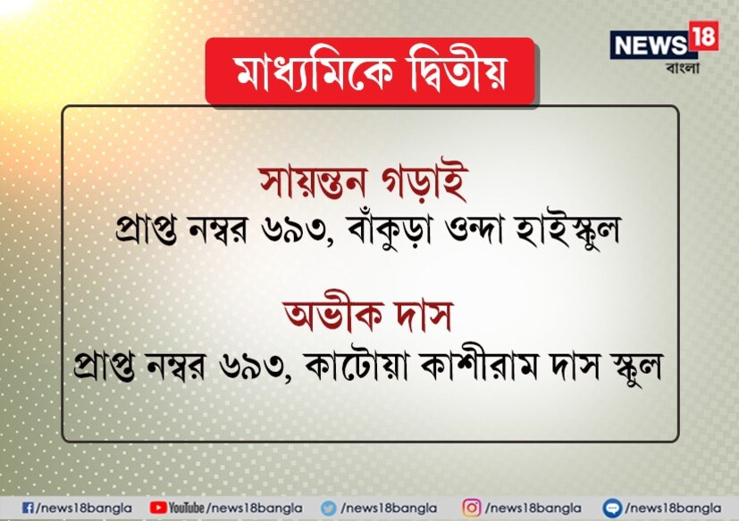 মাধ্যমিকের মেধা তালিকা