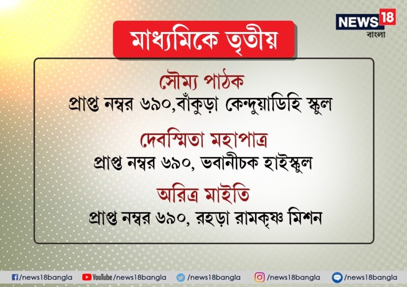 মাধ্যমিকের মেধা তালিকা