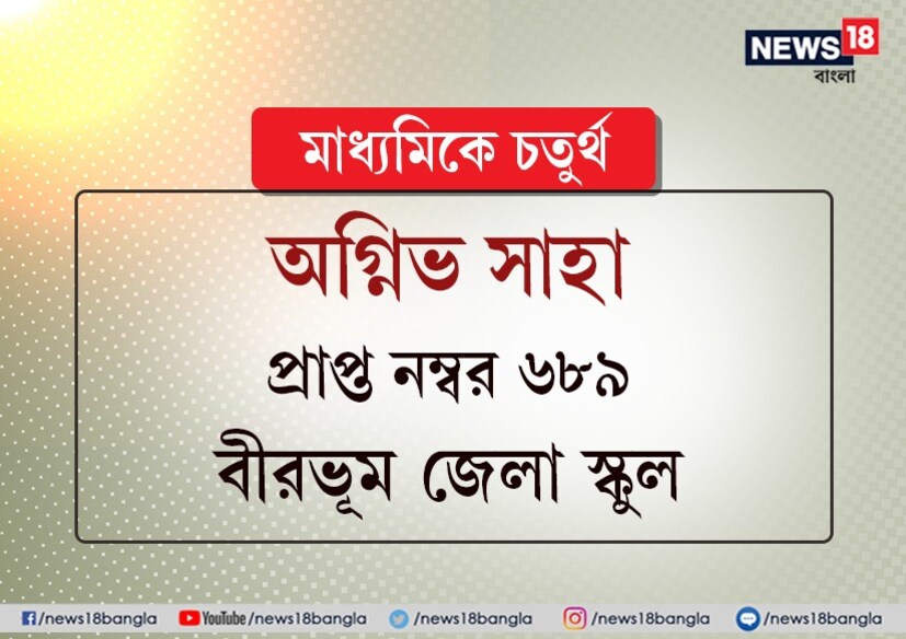 মাধ্যমিকের মেধা তালিকা