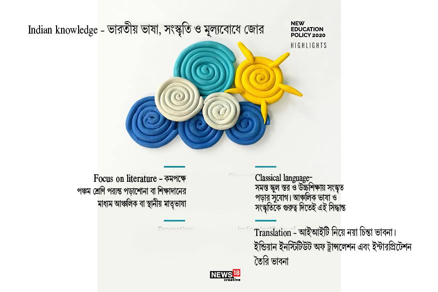 উচ্চশিক্ষায় উদ্ভাবন ও গবেষণায় জোর দিয়ে একগুচ্ছ নীতি বদলের ঘোষণা। উচ্চশিক্ষার নীতি নির্ধারণে থাকবে একটিই সংস্থা ৷ প্রত্যেক পড়ুয়ার জন্য অ্যাকাডেমিক ব্যাঙ্ক অফ ক্রেডিট ৷ উচ্চশিক্ষার কোর্সে ভর্তিতে কমন এনট্রান্স টেস্ট ৷ তৈরি হবে ন্যাশনাল টেস্ট এজেন্সি ৷ এমফিল উঠে যাচ্ছে, থাকছে শুধু পিএইচডি ৷ উচ্চশিক্ষায় উদ্ভাবন ও গবেষণায় জোর দিয়ে একগুচ্ছ নীতি বদলের ঘোষণা। উচ্চশিক্ষার নীতি নির্ধারণে থাকবে একটিই সংস্থা ৷ প্রত্যেক পড়ুয়ার জন্য অ্যাকাডেমিক ব্যাঙ্ক অফ ক্রেডিট ৷ উচ্চশিক্ষার কোর্সে ভর্তিতে কমন এনট্রান্স টেস্ট ৷ তৈরি হবে ন্যাশনাল টেস্ট এজেন্সি ৷ এমফিল উঠে যাচ্ছে, থাকছে শুধু পিএইচডি ৷