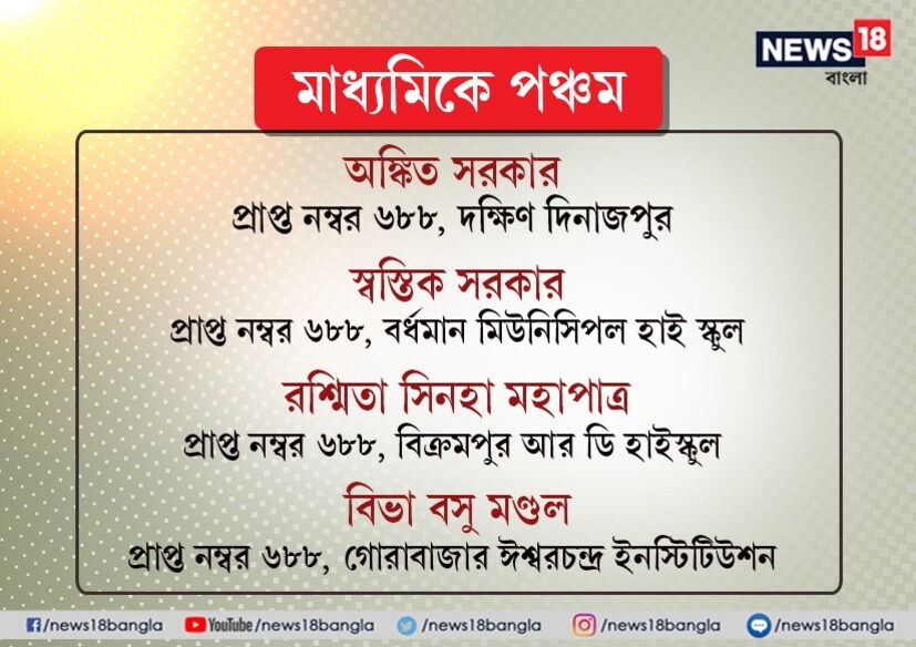 মাধ্যমিকের মেধা তালিকা