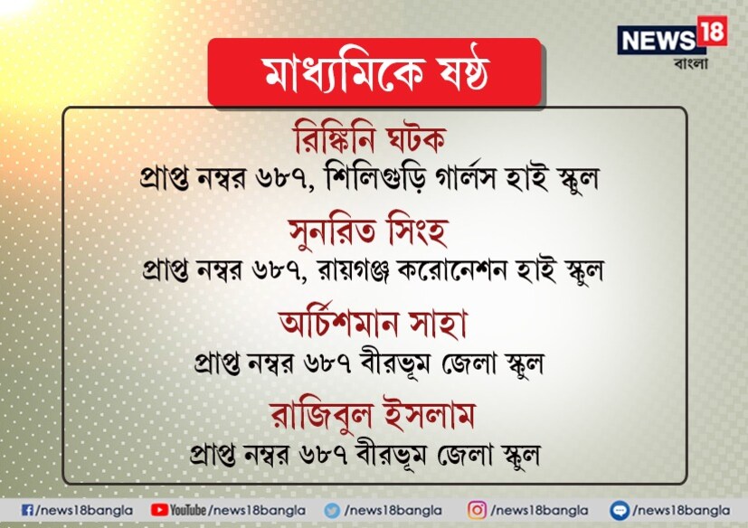 মাধ্যমিকের মেধা তালিকা
