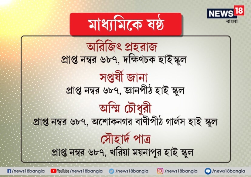 মাধ্যমিকের মেধা তালিকা