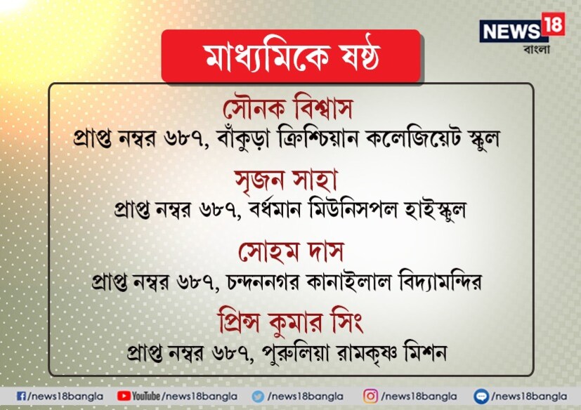 মাধ্যমিকের মেধা তালিকা