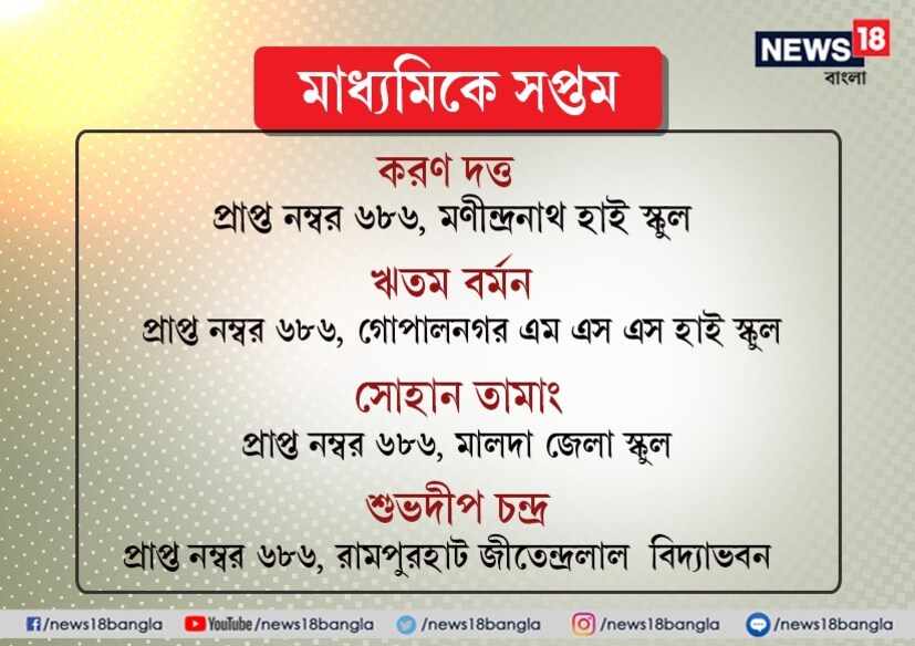 মাধ্যমিকের মেধা তালিকা