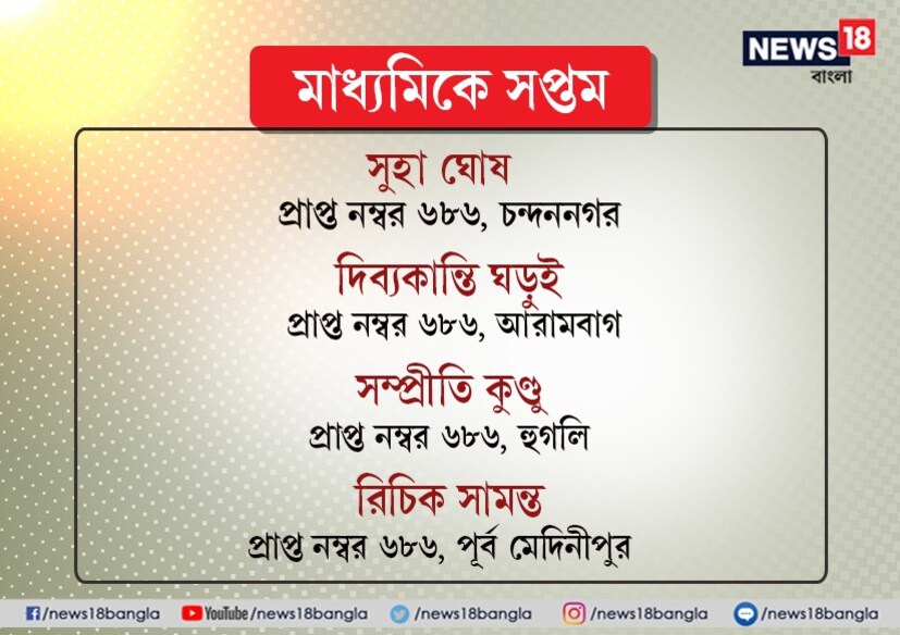 মাধ্যমিকের মেধা তালিকা