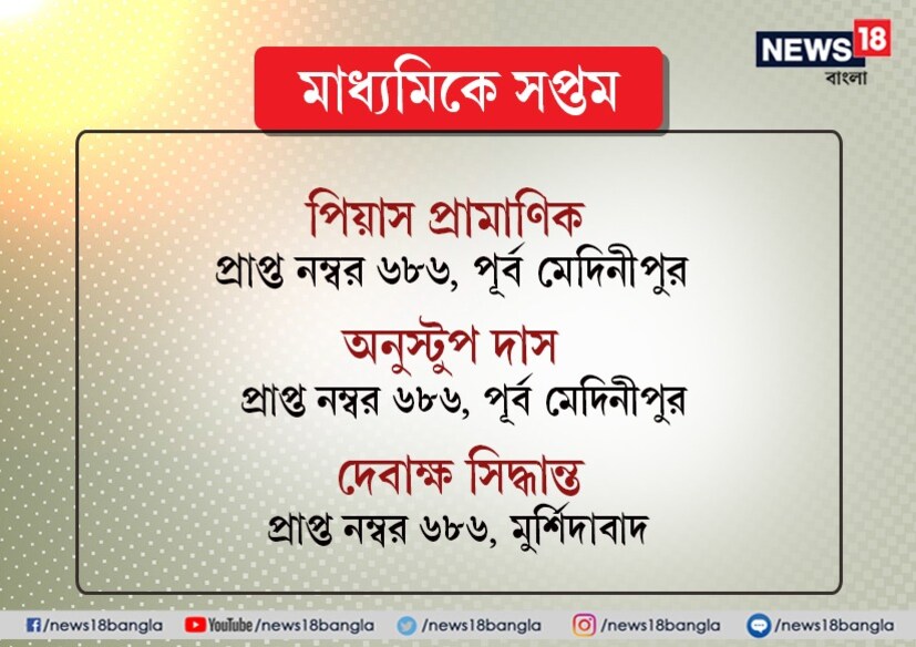 মাধ্যমিকের মেধা তালিকা