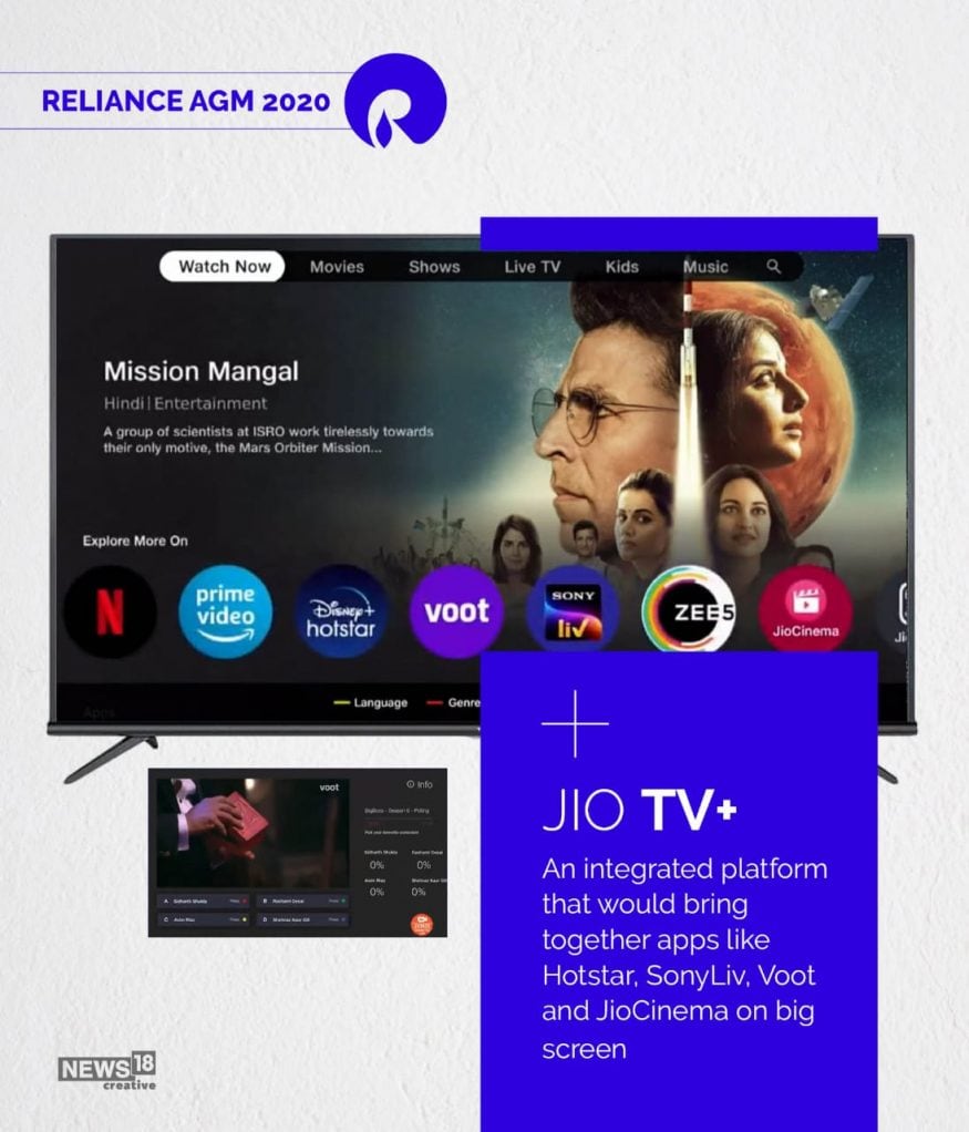 Jio TV plus- এদিন জিও টিভি প্লাস এর ঘোষণা করেন তিনি। বর্তমানে গ্রাহকেরা ওটিটি প্ল্যাটফর্ম দেখতে বেশি পছন্দ করছেন। আর সেই কথা মাথায় রেখে জিওর তরফে নিয়ে আসা হয়েছে এই জিও টিভি প্লাস। Jio TV plus- এদিন জিও টিভি প্লাস এর ঘোষণা করেন তিনি। বর্তমানে গ্রাহকেরা ওটিটি প্ল্যাটফর্ম দেখতে বেশি পছন্দ করছেন। আর সেই কথা মাথায় রেখে জিওর তরফে নিয়ে আসা হয়েছে এই জিও টিভি প্লাস।