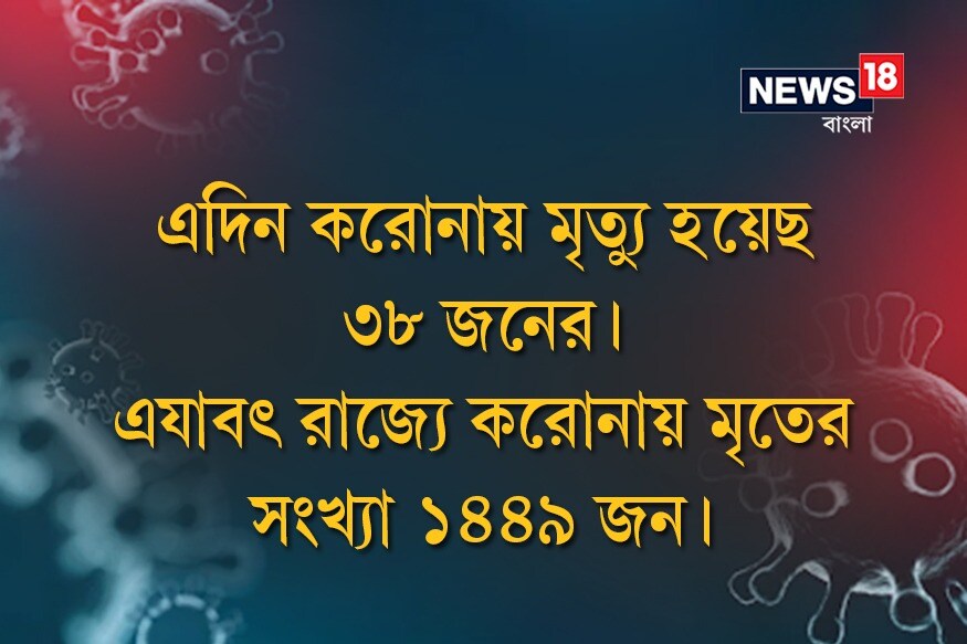 এখনও পর্যন্ত রাজ্যে করোনার হটস্পট কলকাতা। শেষ ২৪ ঘণ্টাতেই শহরে আক্রান্ত হয়েছেন ৭৭৮ জন।এখনও পর্যন্ত রাজ্যে করোনার হটস্পট কলকাতা। শেষ ২৪ ঘণ্টাতেই শহরে আক্রান্ত হয়েছেন ৭৭৮ জন। এখনও পর্যন্ত রাজ্যে করোনার হটস্পট কলকাতা। শেষ ২৪ ঘণ্টাতেই শহরে আক্রান্ত হয়েছেন ৭৭৮ জন।এখনও পর্যন্ত রাজ্যে করোনার হটস্পট কলকাতা। শেষ ২৪ ঘণ্টাতেই শহরে আক্রান্ত হয়েছেন ৭৭৮ জন।