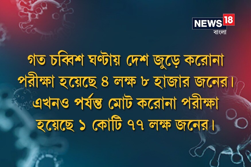 গত চব্বিশ ঘণ্টায় দেশ জুড়ে করোনা পরীক্ষা হয়েছে ৪ লক্ষ ৮ হাজার জনের। এখনও পর্যন্ত মোট করোনা পরীক্ষা হয়েছে ১ কোটি ৭৭ লক্ষ জনের। গত চব্বিশ ঘণ্টায় দেশ জুড়ে করোনা পরীক্ষা হয়েছে ৪ লক্ষ ৮ হাজার জনের। এখনও পর্যন্ত মোট করোনা পরীক্ষা হয়েছে ১ কোটি ৭৭ লক্ষ জনের।