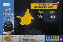 কলকাতায় বাড়ল কন্টেইনমেন্ট জোন, প্রশাসনের চিন্তা বাড়াচ্ছে আবাসন এলাকা কলকাতায় বাড়ল কন্টেইনমেন্ট জোন, প্রশাসনের চিন্তা বাড়াচ্ছে আবাসন এলাকা