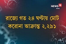 গ্রাস করছে আতঙ্ক! রাজ্যে মোট করোনা আক্রান্ত প্রায় ৫০ হাজার, মৃতের সংখ্যা বেড়ে ১,২২১