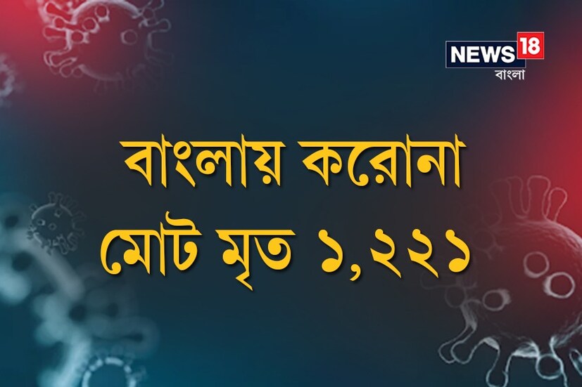 *বাংলায় করোনায় মোট মৃত ১,২২১। 