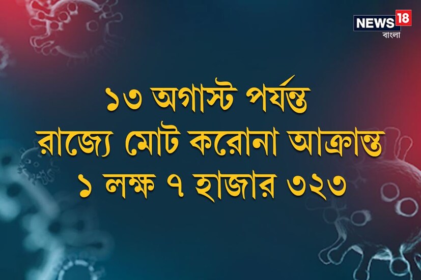 *১৩ অগাস্ট পর্যন্ত রাজ্যে মোট করোনা আক্রান্ত ১ লক্ষ ৭ হাজার ৩২৩৷