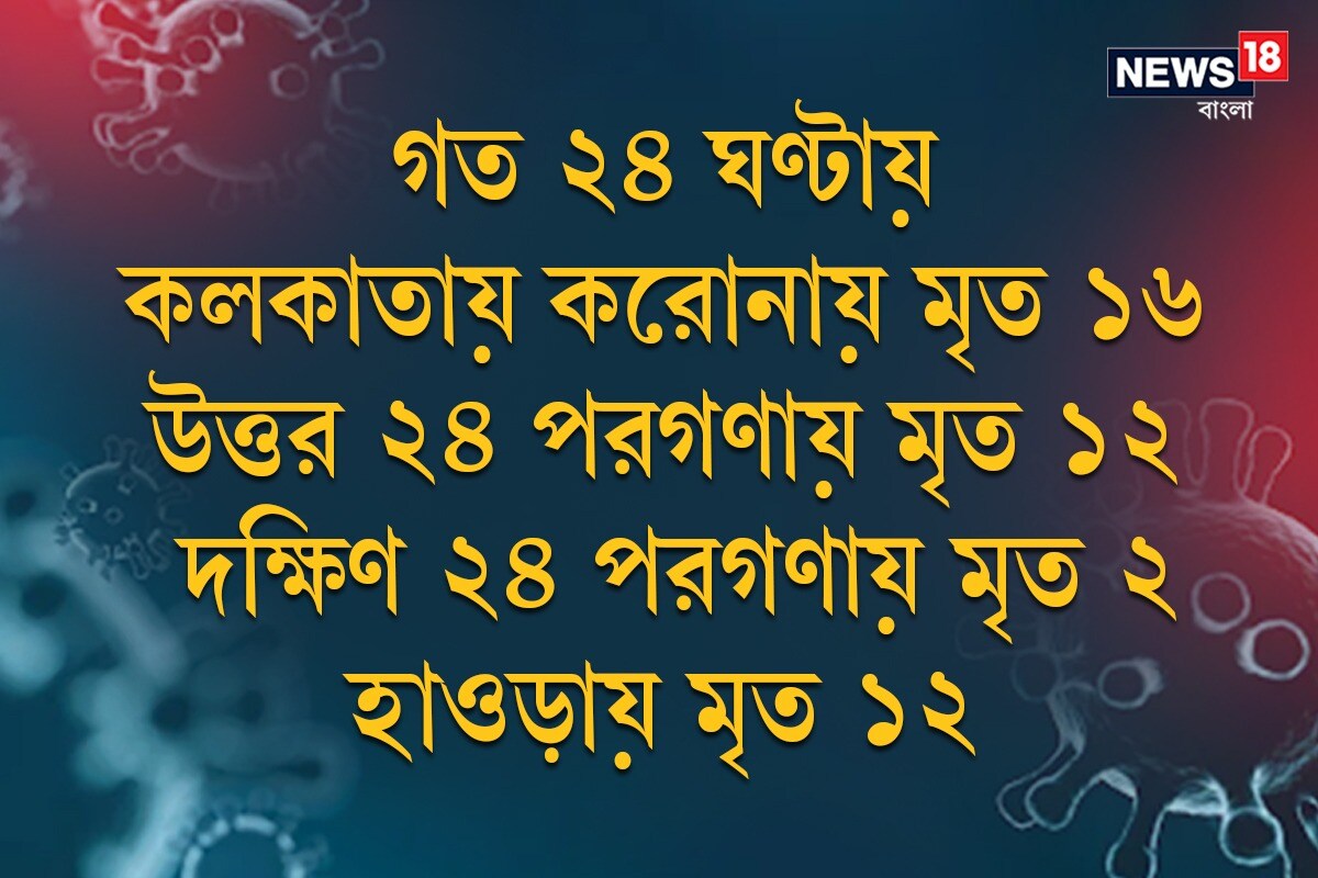 *গত ২৪ ঘণ্টায় কলকাতায় করোনায় মৃত ১৬৷ উত্তর ২৪ পরগণায় মৃত ১২। দক্ষিণ ২৪ পরগণায় মৃত ২। হাওড়ায় মৃত ১২। *গত ২৪ ঘণ্টায় কলকাতায় করোনায় মৃত ১৬৷ উত্তর ২৪ পরগণায় মৃত ১২। দক্ষিণ ২৪ পরগণায় মৃত ২। হাওড়ায় মৃত ১২।