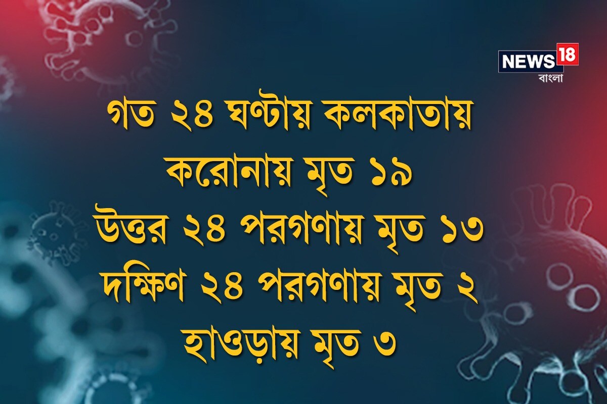 *গত ২৪ ঘণ্টায় কলকাতায় করোনায় মৃত ১৯৷ উত্তর ২৪ পরগণায় মৃত ১৩। দক্ষিণ ২৪ পরগণায় মৃত ২। হাওড়ায় মৃত ৩। *গত ২৪ ঘণ্টায় কলকাতায় করোনায় মৃত ১৯৷ উত্তর ২৪ পরগণায় মৃত ১৩। দক্ষিণ ২৪ পরগণায় মৃত ২। হাওড়ায় মৃত ৩।