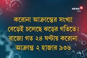 ঝড়ের গতিতে বাড়ছে সংক্রমণ, রাজ্যে মোট করোনা আক্রান্ত ১,০৪,৩২৬, মৃতের সংখ্যা বেড়ে ২,২০৩