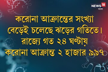 বিদ্যুতের গতিতে বাড়ছে সংক্রমণ! ২৪ ঘণ্টায় রাজ্যে করোনা আক্রান্ত ২,৯৯৭, মৃতের সংখ্যা বেড়ে ২,২৫৯