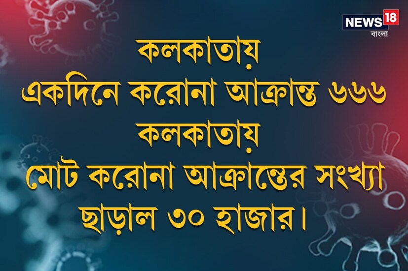 *কলকাতায় একদিনে করোনা আক্রান্ত ৬৬৬৷ কলকাতায় মোট করোনা আক্রান্তের সংখ্যা ছাড়াল ৩০ হাজার।