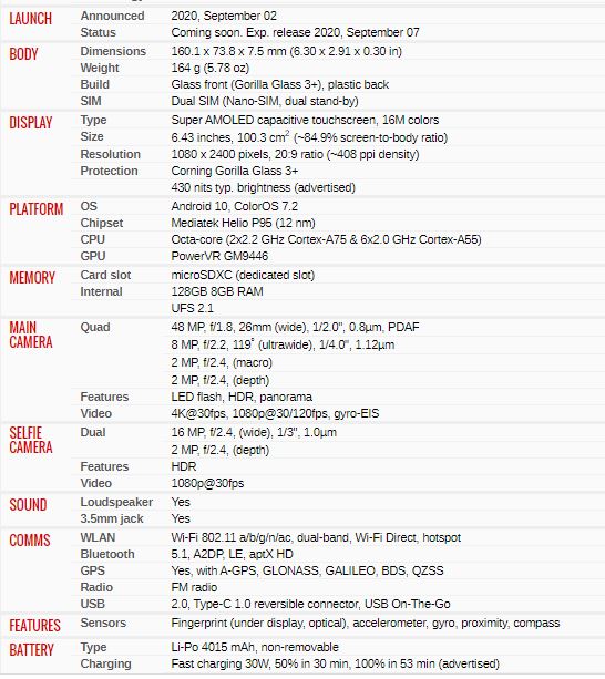 OPPO F17 PRO Specifications
