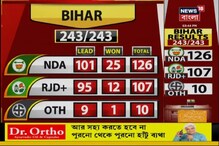 Breaking : সরকার গড়বে মহাজোটই, গভীর রাত পর্যন্ত গণনা চলবে, দাবি RJD-র, দেখুন Breaking : সরকার গড়বে মহাজোটই, গভীর রাত পর্যন্ত গণনা চলবে, দাবি RJD-র, দেখুন