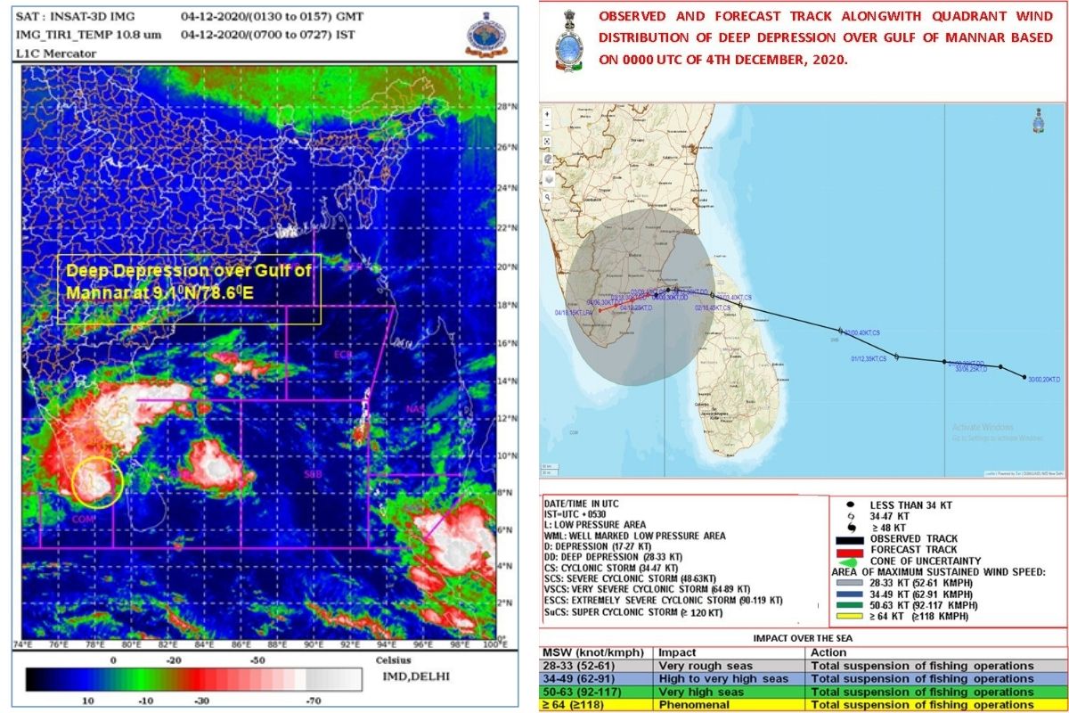 তিরুবনন্তপুরমে ২১৭ টি ত্রাণশিবির খোলা হয়েছে। এবং দুর্যোগপ্রবণ অঞ্চলগুলির ১৫,৮৪০ জনকে এই শিবিরগুলিতে স্থানান্তরিত করা হয়েছে। মুখ্যমন্ত্রী পিনারাই বিজয়ন পরিস্থিতি পর্যালোচনা করেছেন এবং লোকদের খুব সতর্ক থাকার আহ্বান জানিয়েছেন। বৃহস্পতিবারই স্বরাষ্ট্রমন্ত্রী অমিত শাহ তামিলনাড়ুর মুখ্যমন্ত্রী এদাপ্পাদি পালানিল্বামীর সঙ্গে এবং কেরলের মুখ্যমন্ত্রী পিনারাই বিজয়নের সঙ্গে কথা বলেন, সাহায্যের আশ্বাস দেন। তিরুবনন্তপুরমে ২১৭ টি ত্রাণশিবির খোলা হয়েছে। এবং দুর্যোগপ্রবণ অঞ্চলগুলির ১৫,৮৪০ জনকে এই শিবিরগুলিতে স্থানান্তরিত করা হয়েছে। মুখ্যমন্ত্রী পিনারাই বিজয়ন পরিস্থিতি পর্যালোচনা করেছেন এবং লোকদের খুব সতর্ক থাকার আহ্বান জানিয়েছেন। বৃহস্পতিবারই স্বরাষ্ট্রমন্ত্রী অমিত শাহ তামিলনাড়ুর মুখ্যমন্ত্রী এদাপ্পাদি পালানিল্বামীর সঙ্গে এবং কেরলের মুখ্যমন্ত্রী পিনারাই বিজয়নের সঙ্গে কথা বলেন, সাহায্যের আশ্বাস দেন।