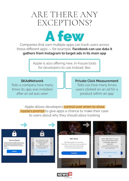 আর ইউজার যদি Ask App Not To Track অপশনে ক্লিক না করে Allow অপশনে ক্লিক করেন? তাহলে এত দিন যে ভাবে অ্যাপ কাজ করত, সেটাই হবে!
