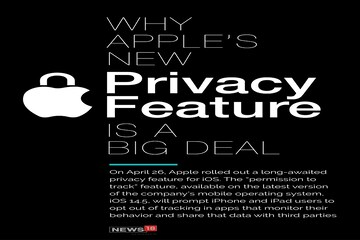 থার্ডপার্টি অ্যাপ পারবে না ডেটা ট্র্যাক করতে,Apple আনল App Tracking Transparency