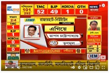 পাণ্ডবেশ্বরে এগিয়ে জিতেন্দ্র তিওয়ারি, রাজারহাটে এগিয়ে তাপস চট্টোপাধ্যায়