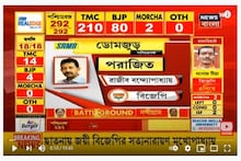 West Bengal Election Results 2021: ডোমজুড়ে হারলেন রাজীব, প্রেস্টিজ ফাইটে টেক্কা
