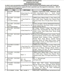 টাউন সার্ভিস অফ দুর্গাপুর স্টিল প্ল্যান্ট এর দেওয়া নোটিশ।