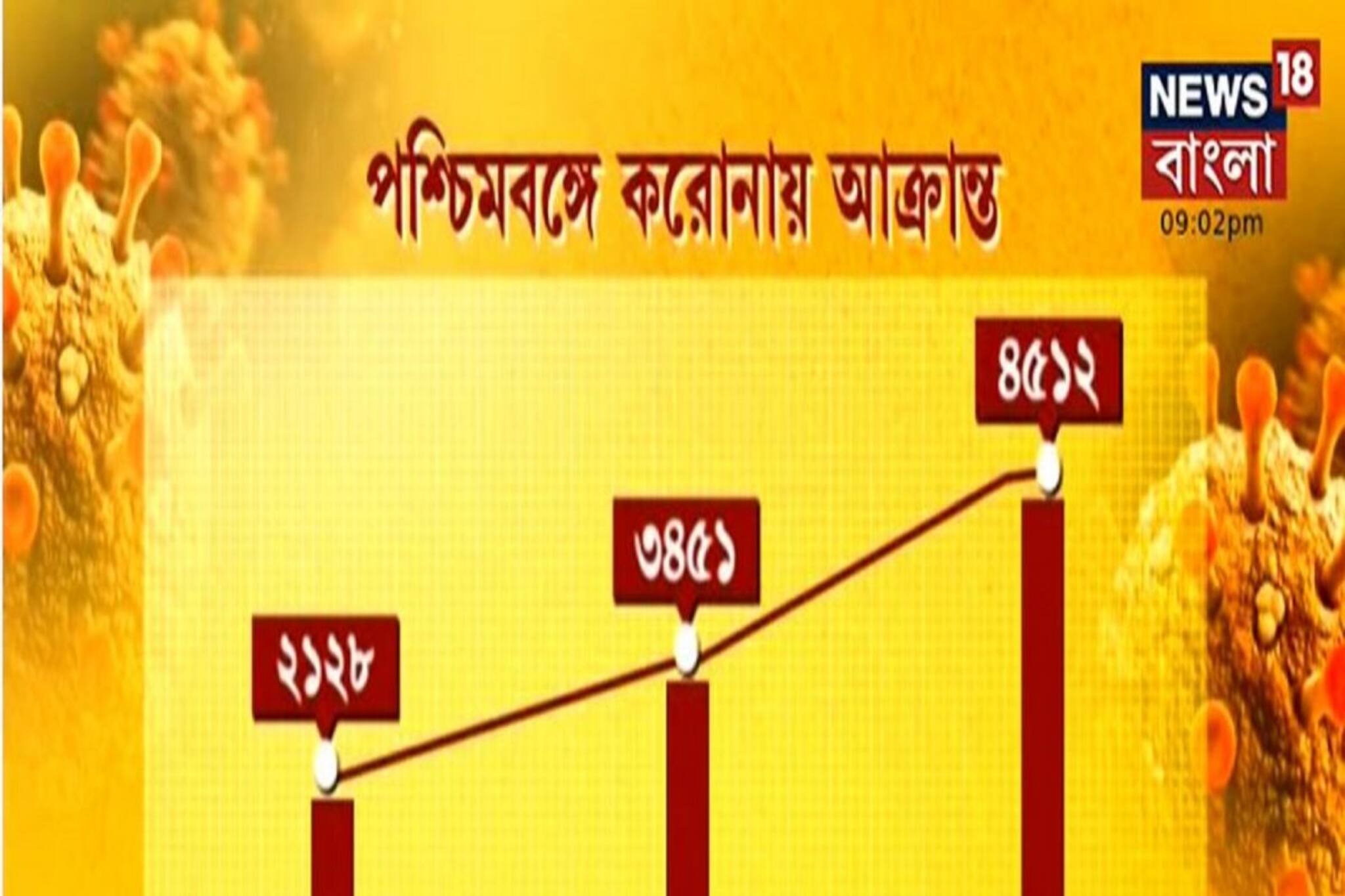 বাঘ ধরতে টোপ, বাঘিনীর আওয়াজ শুনিয়ে বাঘ ধরার চেষ্টা