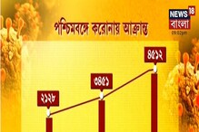 বাঘ ধরতে টোপ, বাঘিনীর আওয়াজ শুনিয়ে বাঘ ধরার চেষ্টা বাঘ ধরতে টোপ, বাঘিনীর আওয়াজ শুনিয়ে বাঘ ধরার চেষ্টা