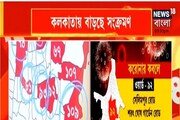 কলকাতায় ভয়াবহ আকার করোনার, পুরসভার একাধিক ওয়ার্ডের সংক্রমণ চিন্তা বাড়াচ্ছে