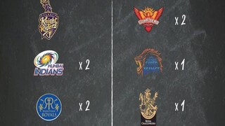 দশটি দলের নতুন আইপিএলে নতুন কায়দায় গ্রুপ বিন্যাস দশটি দলের নতুন আইপিএলে নতুন কায়দায় গ্রুপ বিন্যাস