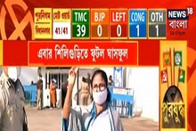 শিলিগুড়িতে ইতিহাস গড়ল তৃণমূল, 'মমতা ম্যাজিক', দাবি গৌতম দেব-এর