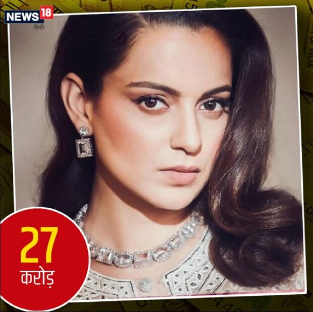 বলিউডের পাঙ্গা গার্ল কঙ্গনা রানওয়াত (Kangna Ranaut)৷ তিনিও তাঁর দক্ষ অভিনয় ক্ষমতার জন্য একদম টপ হিরোইনদের মধ্যে থাকেন৷ বলিউডের গসিপ (Bollywood Gossip) অনুযায়ি তিনি ছবি পিছু ২৭ কোটি টাকা চার্জ করেন৷